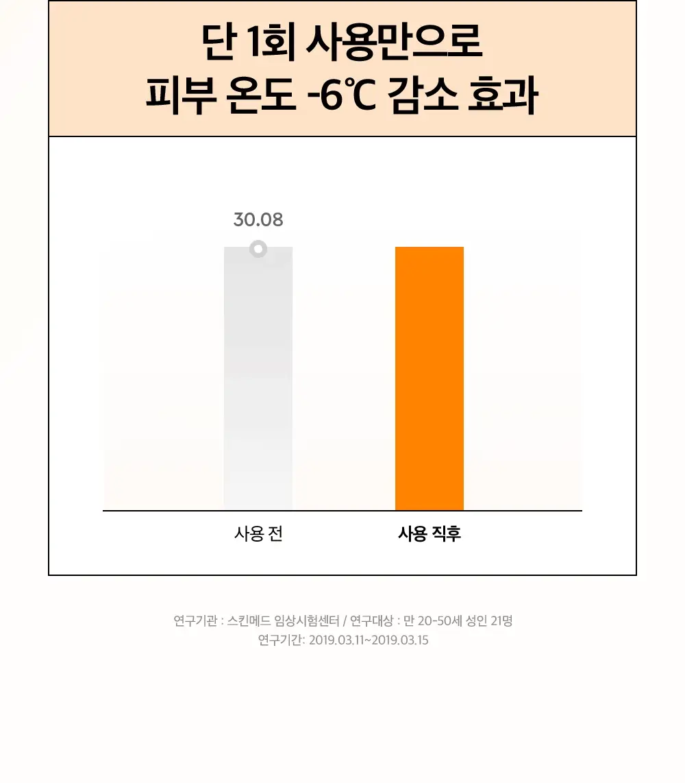 [대용량] 듀이트리 픽앤퀵 뽑아쓰는 마스크 30매입 (화장발/카밍풀/모이스처풀/모닝붓기/비타라이트업) 상세페이지 89